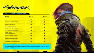 Integrasi Fitur PlayStation Plus dan Share Play